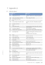 Preview for 211 page of MTU 20V4000G44F Operating Instructions Manual