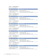 Preview for 54 page of MTU 20V4000L32F Operating Instructions Manual