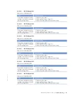 Preview for 55 page of MTU 20V4000L32F Operating Instructions Manual