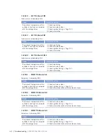 Preview for 60 page of MTU 20V4000L32F Operating Instructions Manual