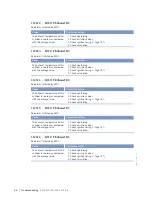 Preview for 66 page of MTU 20V4000L32F Operating Instructions Manual