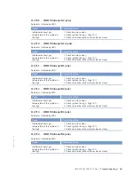 Preview for 69 page of MTU 20V4000L32F Operating Instructions Manual