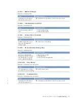 Preview for 71 page of MTU 20V4000L32F Operating Instructions Manual