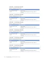 Preview for 74 page of MTU 20V4000L32F Operating Instructions Manual