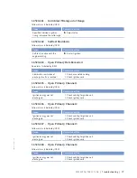 Preview for 77 page of MTU 20V4000L32F Operating Instructions Manual