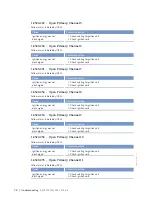 Preview for 78 page of MTU 20V4000L32F Operating Instructions Manual