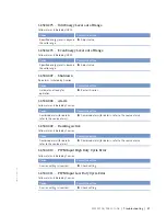 Preview for 81 page of MTU 20V4000L32F Operating Instructions Manual