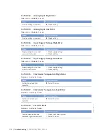 Preview for 82 page of MTU 20V4000L32F Operating Instructions Manual