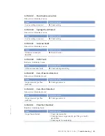 Preview for 83 page of MTU 20V4000L32F Operating Instructions Manual