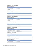 Preview for 84 page of MTU 20V4000L32F Operating Instructions Manual