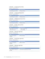 Preview for 86 page of MTU 20V4000L32F Operating Instructions Manual