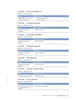 Preview for 87 page of MTU 20V4000L32F Operating Instructions Manual