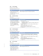 Preview for 99 page of MTU 20V4000L32F Operating Instructions Manual