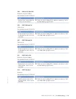 Preview for 105 page of MTU 20V4000L32F Operating Instructions Manual