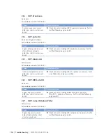 Preview for 106 page of MTU 20V4000L32F Operating Instructions Manual