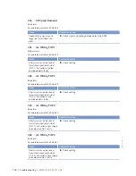 Preview for 108 page of MTU 20V4000L32F Operating Instructions Manual