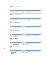 Preview for 125 page of MTU 20V4000L32F Operating Instructions Manual