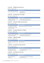 Preview for 94 page of MTU 20V4000L32FB Operating Instructions Manual