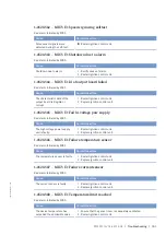 Preview for 101 page of MTU 20V4000L32FB Operating Instructions Manual