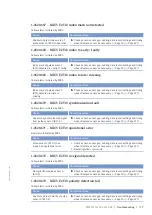 Preview for 117 page of MTU 20V4000L32FB Operating Instructions Manual