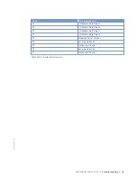 Предварительный просмотр 55 страницы MTU 20V4000L63 Operating Instructions Manual