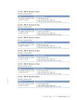 Предварительный просмотр 71 страницы MTU 20V4000L63 Operating Instructions Manual