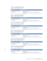 Предварительный просмотр 89 страницы MTU 20V4000L63 Operating Instructions Manual