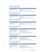 Предварительный просмотр 91 страницы MTU 20V4000L63 Operating Instructions Manual