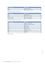 Preview for 52 page of MTU 20V4000M73 series Operating Instructions Manual