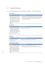 Preview for 95 page of MTU 20V4000M73 series Operating Instructions Manual