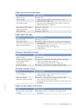 Preview for 97 page of MTU 20V4000M73 series Operating Instructions Manual