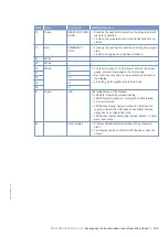 Preview for 235 page of MTU 20V4000M73 series Operating Instructions Manual