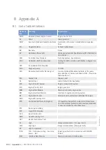 Preview for 240 page of MTU 20V4000M73 series Operating Instructions Manual