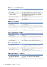 Preview for 100 page of MTU 20V4000M93 series Operating Instructions Manual