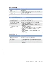 Preview for 101 page of MTU 20V4000M93 series Operating Instructions Manual