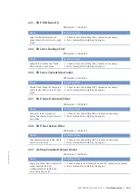 Preview for 107 page of MTU 20V4000M93 series Operating Instructions Manual