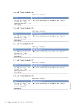 Preview for 112 page of MTU 20V4000M93 series Operating Instructions Manual