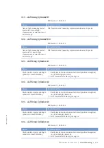 Preview for 113 page of MTU 20V4000M93 series Operating Instructions Manual