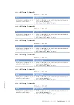 Preview for 115 page of MTU 20V4000M93 series Operating Instructions Manual