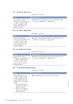 Preview for 120 page of MTU 20V4000M93 series Operating Instructions Manual