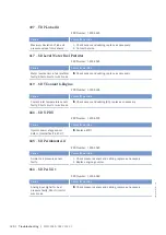 Preview for 122 page of MTU 20V4000M93 series Operating Instructions Manual