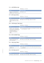 Preview for 127 page of MTU 20V4000M93 series Operating Instructions Manual