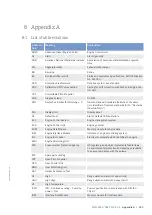 Preview for 261 page of MTU 20V4000M93 series Operating Instructions Manual