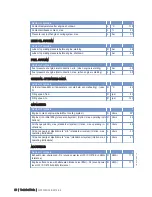 Preview for 28 page of MTU 6R 1600 B30S Operating Instructions Manual