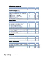 Preview for 46 page of MTU 6R 1600 B30S Operating Instructions Manual