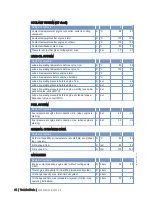 Preview for 64 page of MTU 6R 1600 B30S Operating Instructions Manual