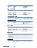 Preview for 80 page of MTU 6R 1600 B30S Operating Instructions Manual