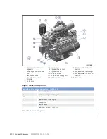 Preview for 20 page of MTU 8 V 4000 Lx3 x Operating Instructions Manual