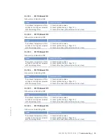 Preview for 55 page of MTU 8 V 4000 Lx3 x Operating Instructions Manual