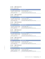 Preview for 61 page of MTU 8 V 4000 Lx3 x Operating Instructions Manual